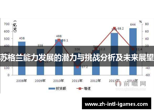 苏格兰能力发展的潜力与挑战分析及未来展望