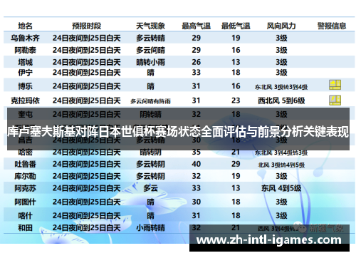 库卢塞夫斯基对阵日本世俱杯赛场状态全面评估与前景分析关键表现