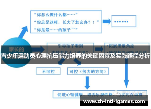 青少年运动员心理抗压能力培养的关键因素及实践路径分析